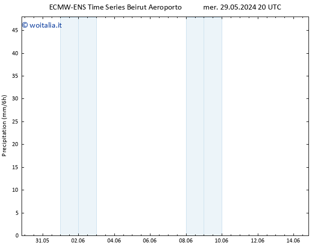 Precipitazione ALL TS mar 04.06.2024 08 UTC