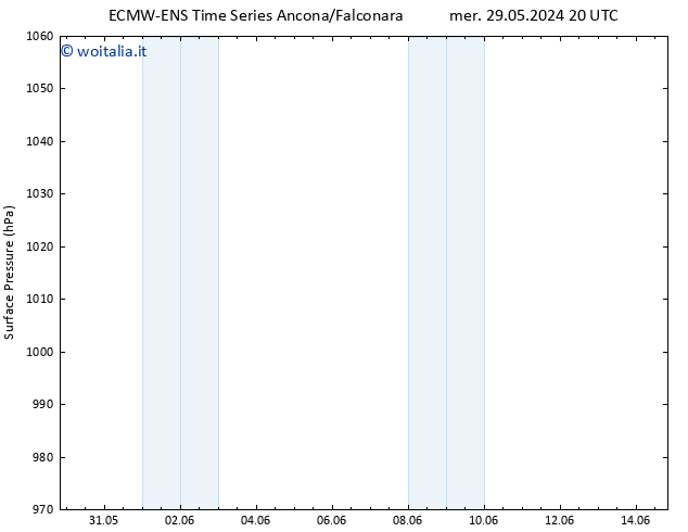 Pressione al suolo ALL TS gio 30.05.2024 02 UTC