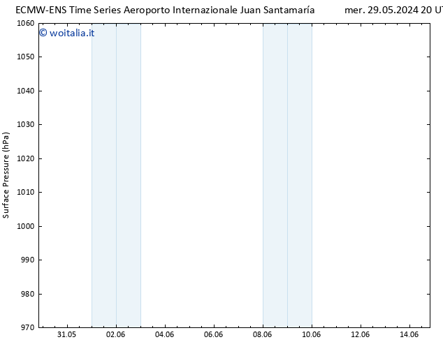 Pressione al suolo ALL TS sab 01.06.2024 08 UTC