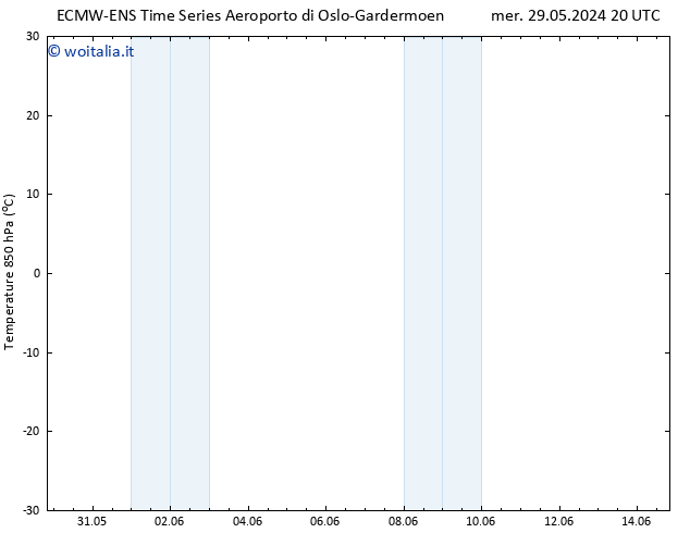 Temp. 850 hPa ALL TS gio 30.05.2024 14 UTC