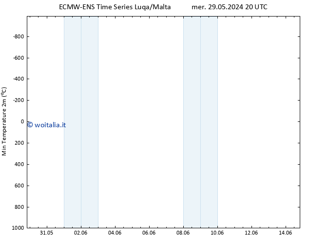 Temp. minima (2m) ALL TS ven 14.06.2024 20 UTC