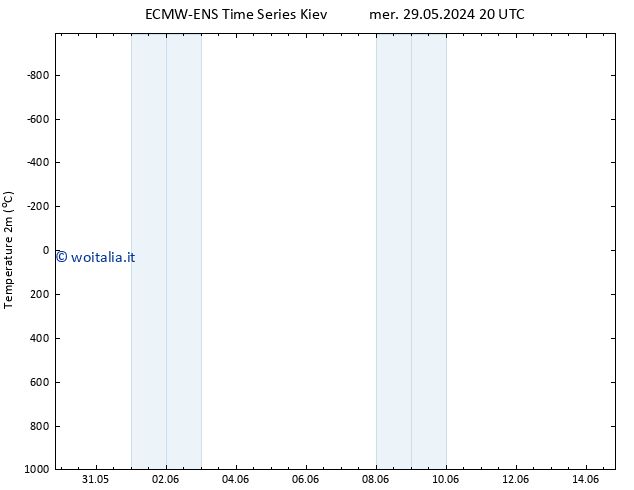 Temperatura (2m) ALL TS lun 10.06.2024 08 UTC