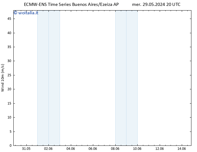 Vento 10 m ALL TS mar 04.06.2024 14 UTC