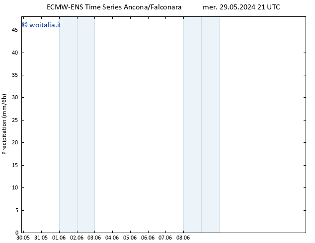 Precipitazione ALL TS sab 08.06.2024 21 UTC