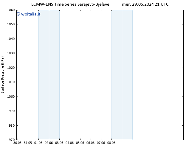 Pressione al suolo ALL TS mer 12.06.2024 09 UTC