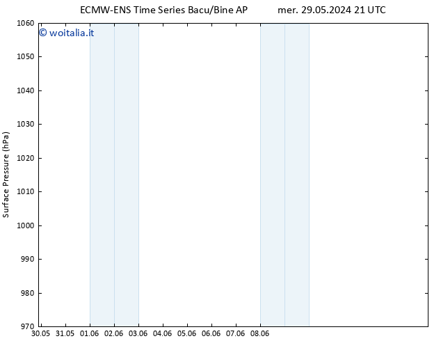 Pressione al suolo ALL TS lun 03.06.2024 21 UTC