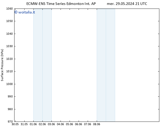 Pressione al suolo ALL TS gio 06.06.2024 21 UTC