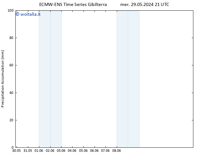 Precipitation accum. ALL TS gio 30.05.2024 03 UTC