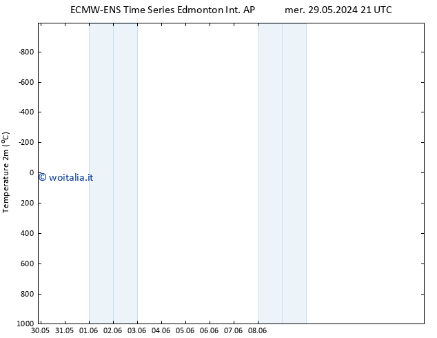 Temperatura (2m) ALL TS lun 03.06.2024 21 UTC