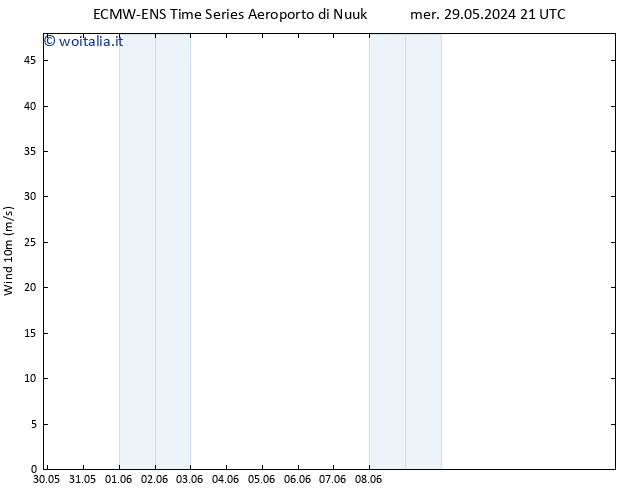 Vento 10 m ALL TS sab 01.06.2024 21 UTC