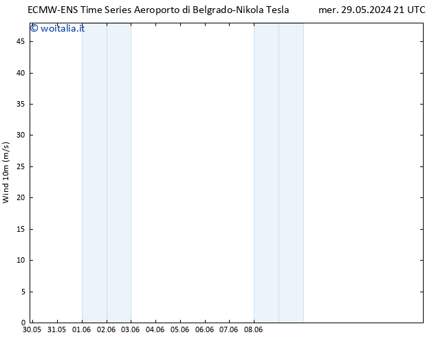 Vento 10 m ALL TS mer 29.05.2024 21 UTC