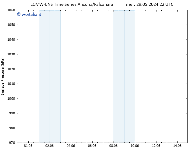 Pressione al suolo ALL TS lun 10.06.2024 22 UTC