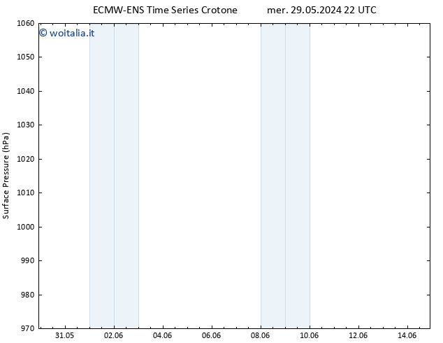 Pressione al suolo ALL TS mer 05.06.2024 10 UTC