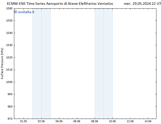 Pressione al suolo ALL TS dom 02.06.2024 22 UTC