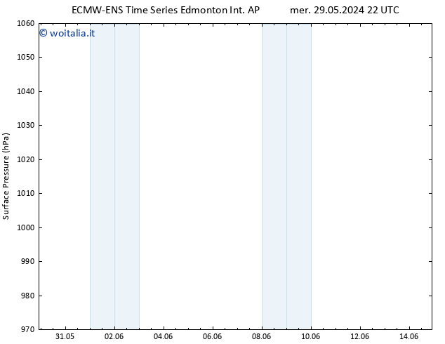 Pressione al suolo ALL TS sab 01.06.2024 22 UTC