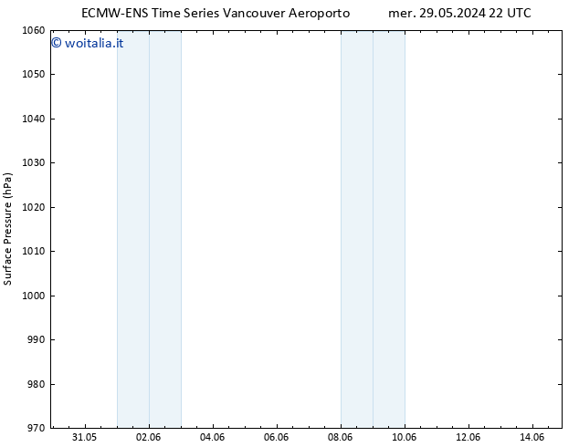 Pressione al suolo ALL TS ven 31.05.2024 04 UTC