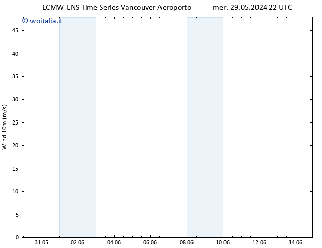 Vento 10 m ALL TS gio 30.05.2024 04 UTC