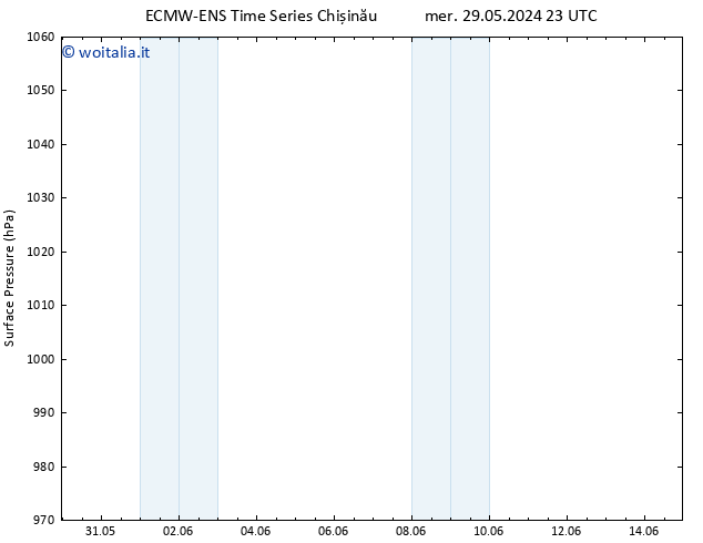 Pressione al suolo ALL TS gio 30.05.2024 05 UTC