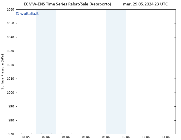 Pressione al suolo ALL TS lun 10.06.2024 23 UTC