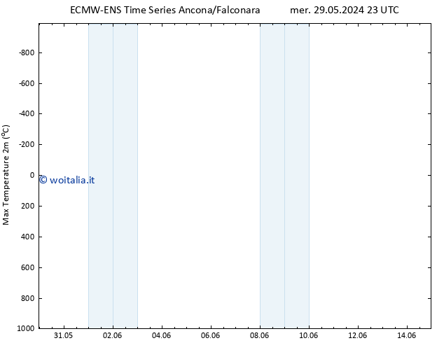 Temp. massima (2m) ALL TS ven 31.05.2024 23 UTC