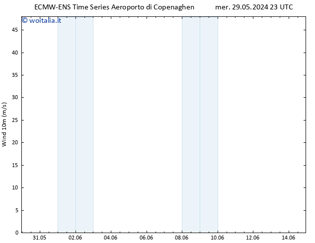 Vento 10 m ALL TS sab 01.06.2024 23 UTC