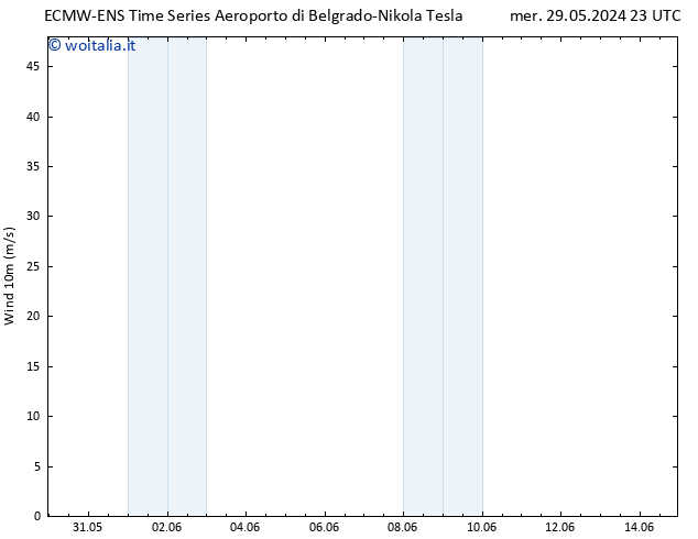 Vento 10 m ALL TS mer 29.05.2024 23 UTC