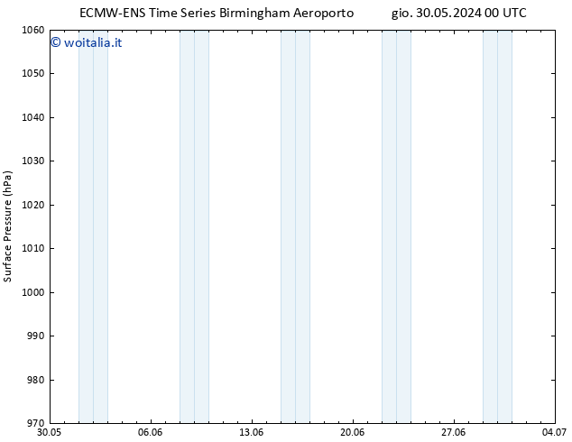 Pressione al suolo ALL TS gio 30.05.2024 06 UTC