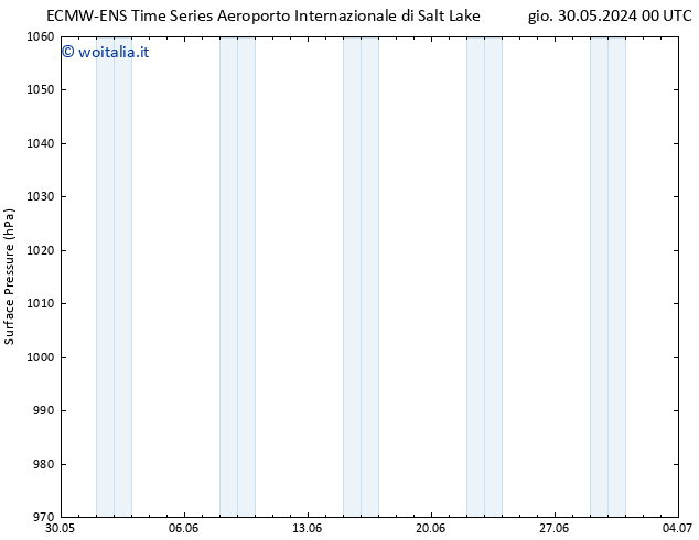 Pressione al suolo ALL TS dom 02.06.2024 18 UTC