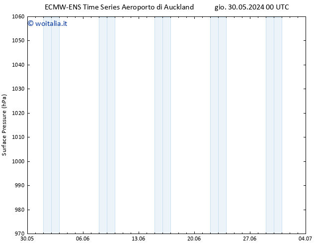 Pressione al suolo ALL TS mer 05.06.2024 18 UTC
