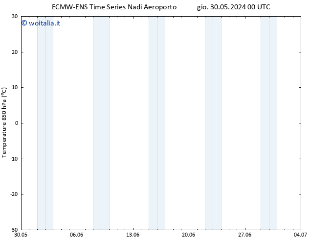 Temp. 850 hPa ALL TS ven 31.05.2024 12 UTC