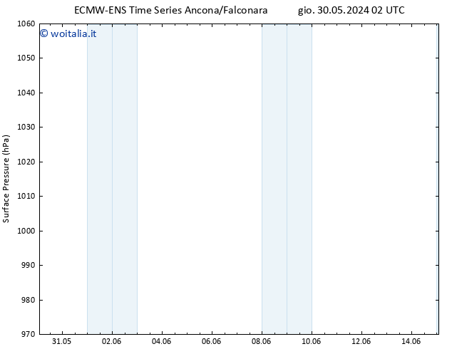 Pressione al suolo ALL TS ven 31.05.2024 08 UTC