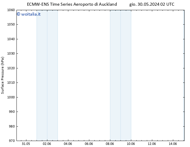 Pressione al suolo ALL TS dom 02.06.2024 02 UTC