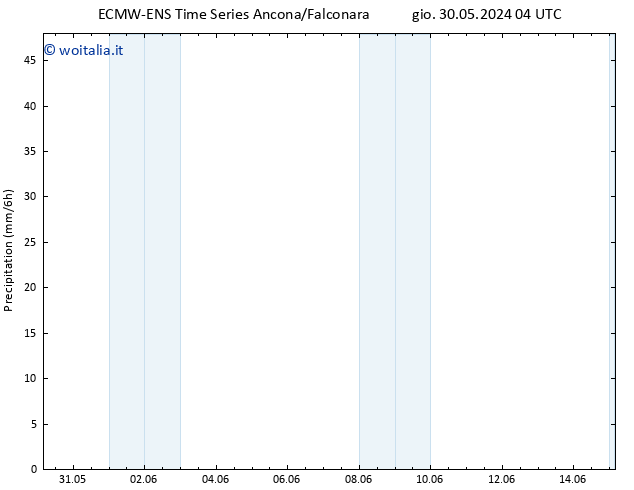 Precipitazione ALL TS mer 05.06.2024 04 UTC