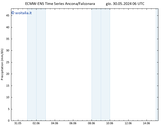 Precipitazione ALL TS dom 09.06.2024 06 UTC
