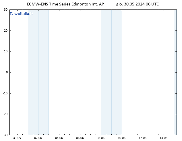 Pressione al suolo ALL TS mer 05.06.2024 06 UTC