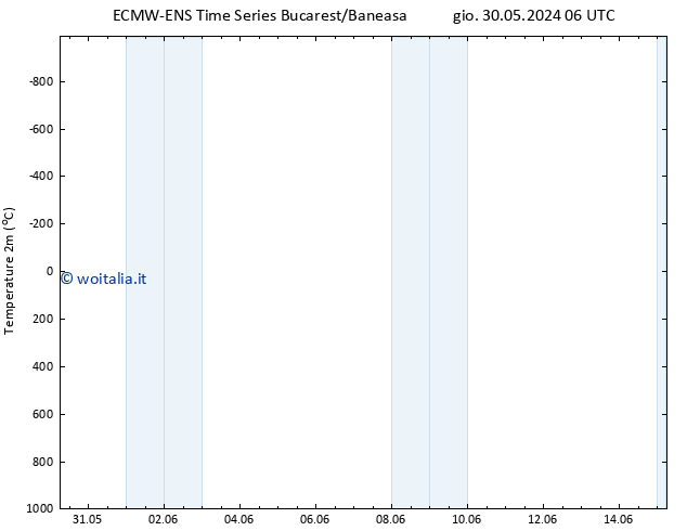 Temperatura (2m) ALL TS lun 10.06.2024 18 UTC