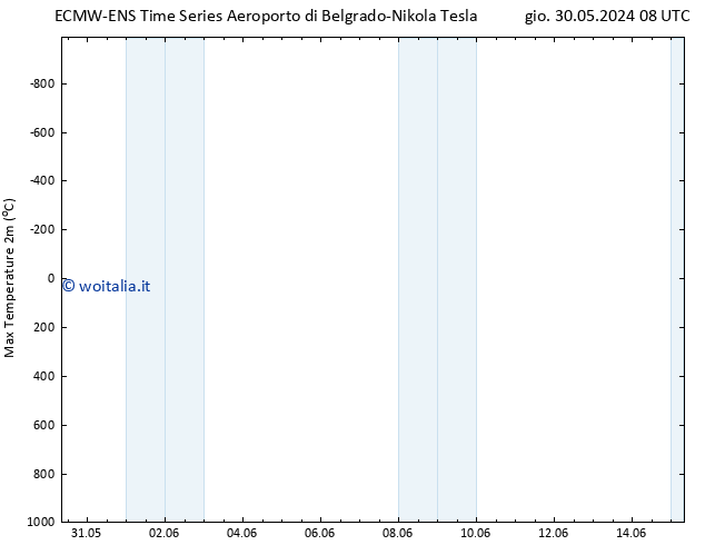 Temp. massima (2m) ALL TS mer 05.06.2024 14 UTC