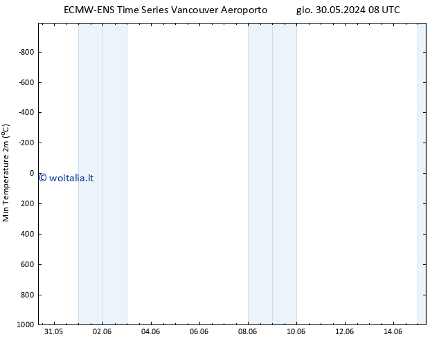 Temp. minima (2m) ALL TS gio 06.06.2024 02 UTC