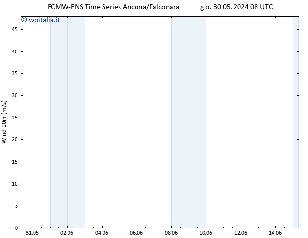 Vento 10 m ALL TS ven 31.05.2024 08 UTC