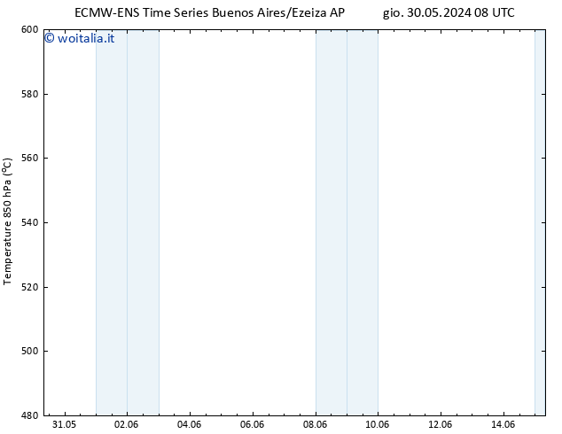 Height 500 hPa ALL TS lun 03.06.2024 14 UTC