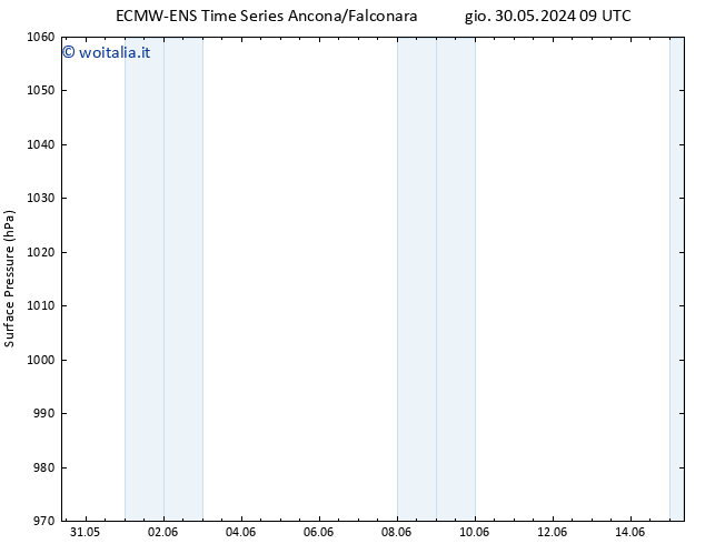 Pressione al suolo ALL TS ven 31.05.2024 21 UTC