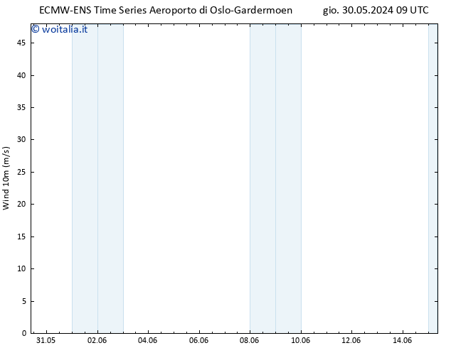 Vento 10 m ALL TS gio 30.05.2024 21 UTC