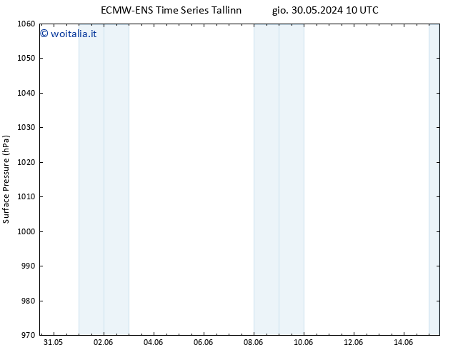 Pressione al suolo ALL TS sab 01.06.2024 10 UTC