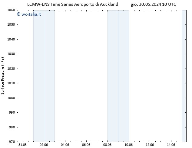 Pressione al suolo ALL TS ven 31.05.2024 22 UTC