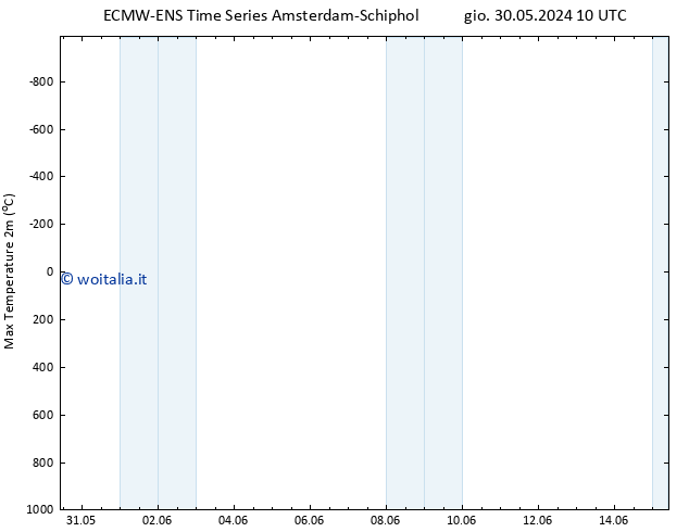 Temp. massima (2m) ALL TS mer 05.06.2024 16 UTC