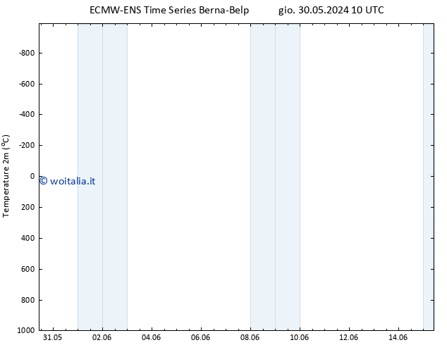 Temperatura (2m) ALL TS ven 07.06.2024 10 UTC