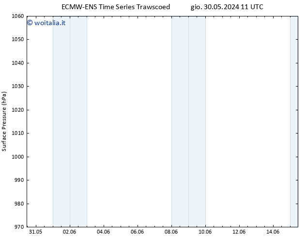 Pressione al suolo ALL TS ven 07.06.2024 23 UTC