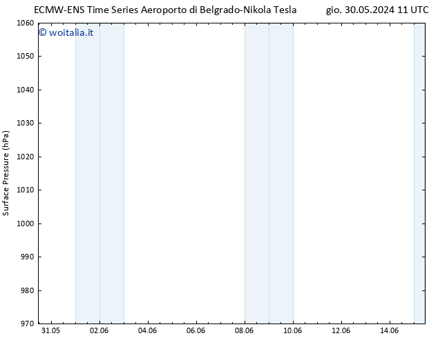 Pressione al suolo ALL TS ven 31.05.2024 11 UTC