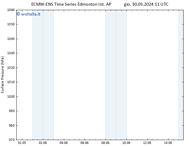 Pressione al suolo ALL TS sab 01.06.2024 05 UTC