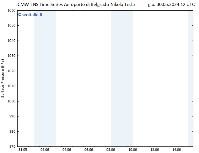 Pressione al suolo ALL TS ven 07.06.2024 12 UTC